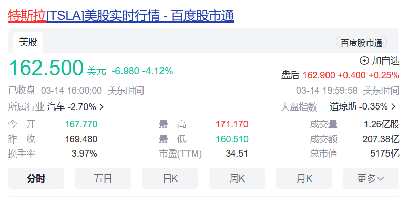 分析师：特斯拉是一家“没有增长的成长型公